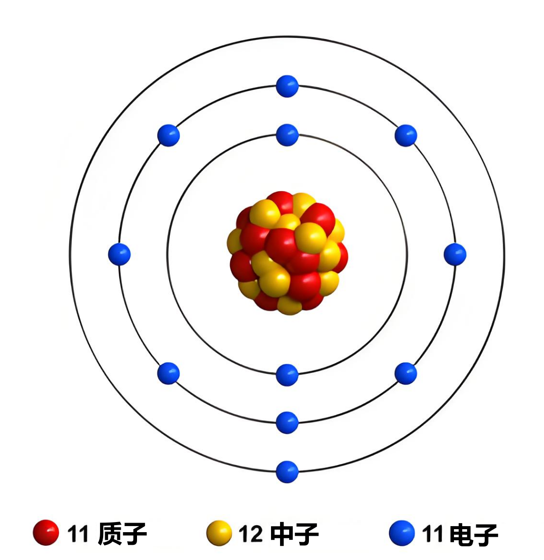 STM32单片机学习(3)——前置知识学习 - 星夜夏空 - 博客园